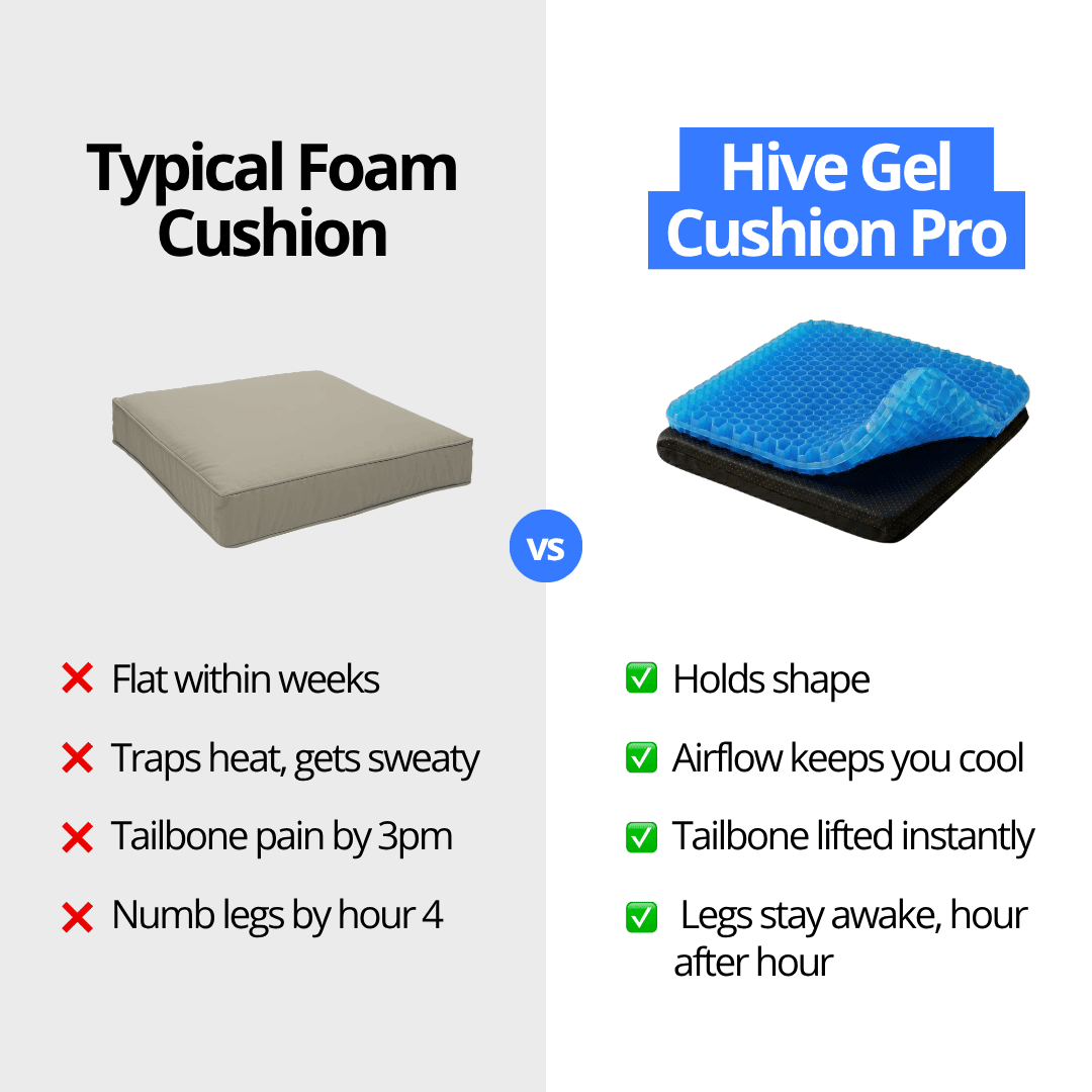 Hive Gel Cushion Pro - Alority